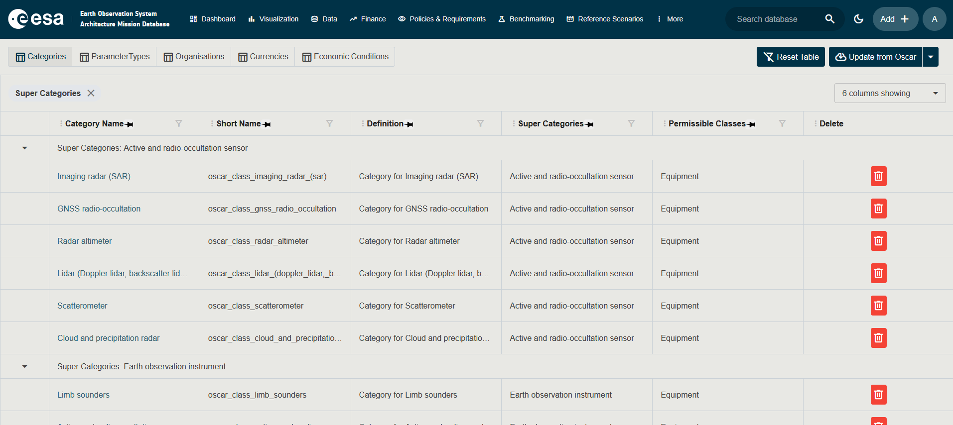 Screenshot of the Administration page showing the selector bar