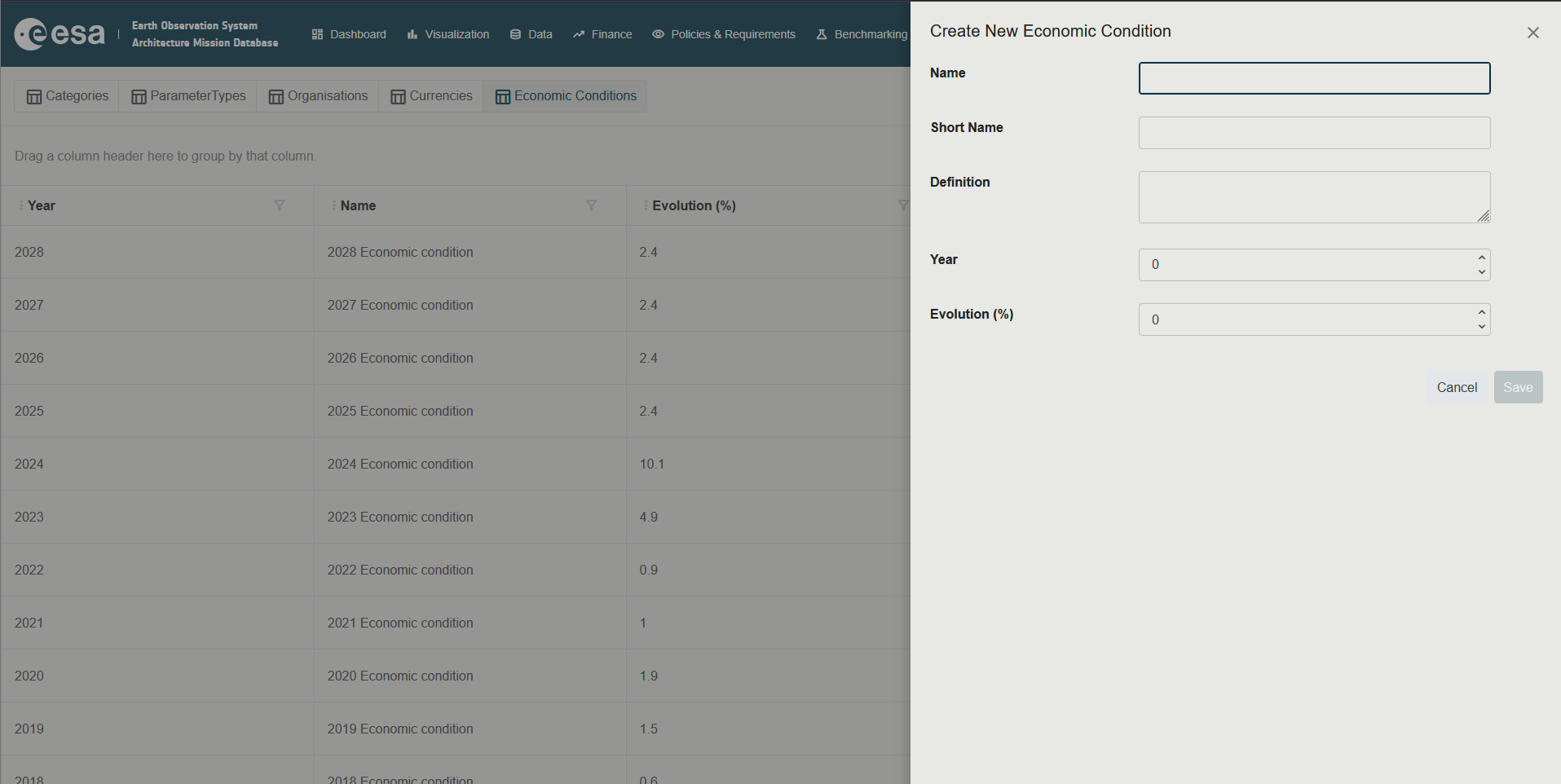 Screenshot of the Add Economic Condition side panel showing the Name, Short Name, Year, Evolution (%), and Definition fields