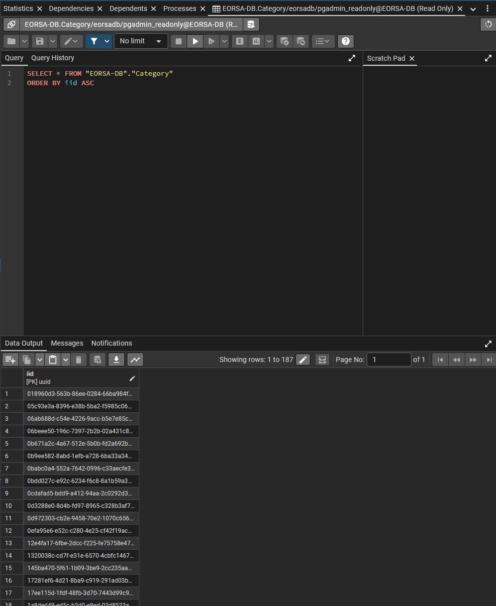 Screenshot of the PG Admin data grid showing table rows with the filter toolbar at the top