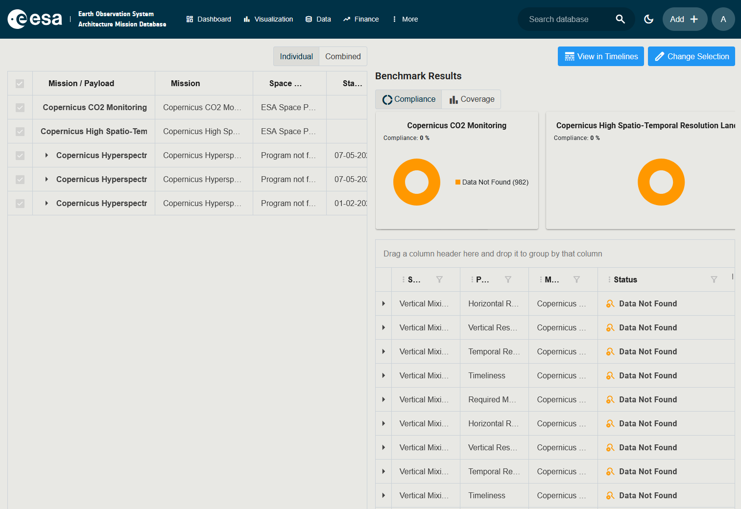 Screenshot of the benchmarking results table showing covered and uncovered requirements
