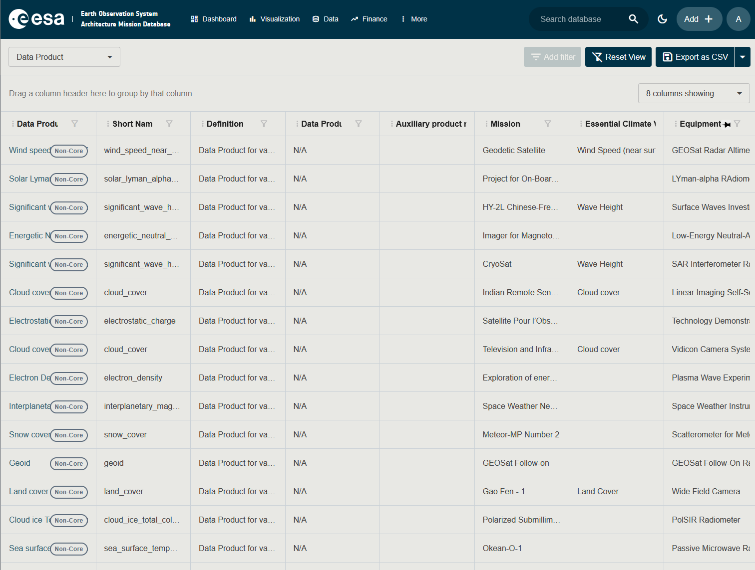 Screenshot of the Data page showing the subject dropdown and data table