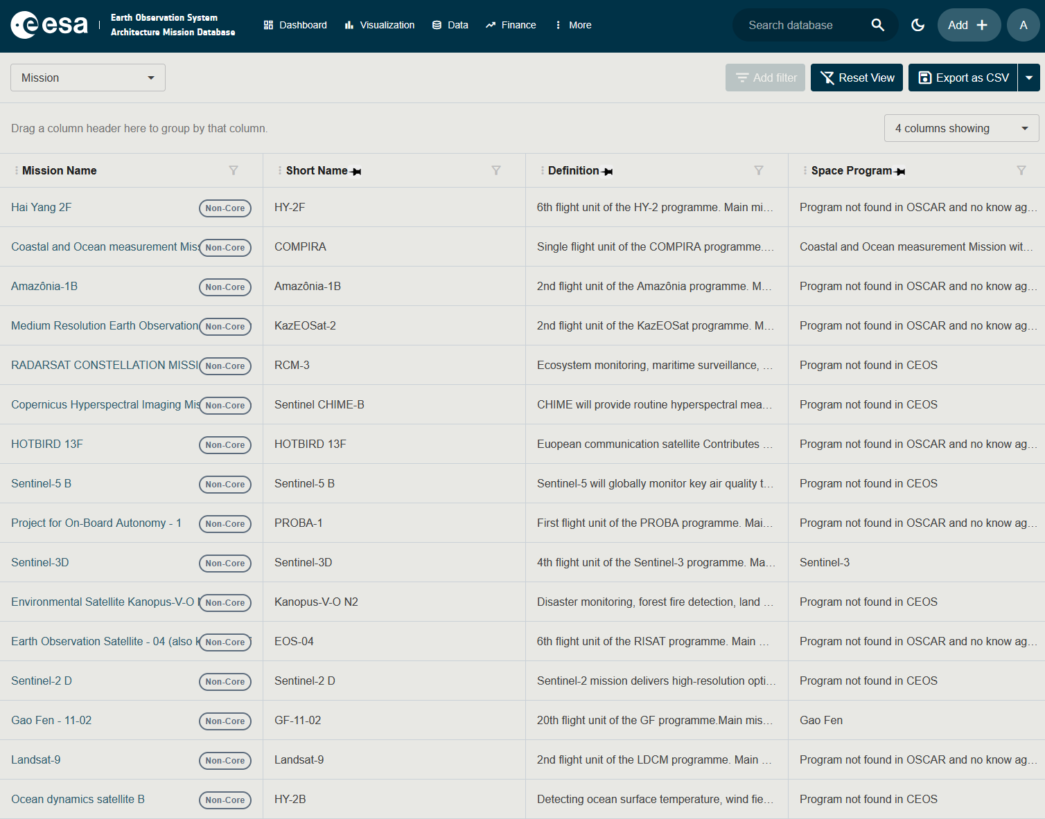 Screenshot of the Data page with Mission selected in the subject dropdown, showing the missions grid
