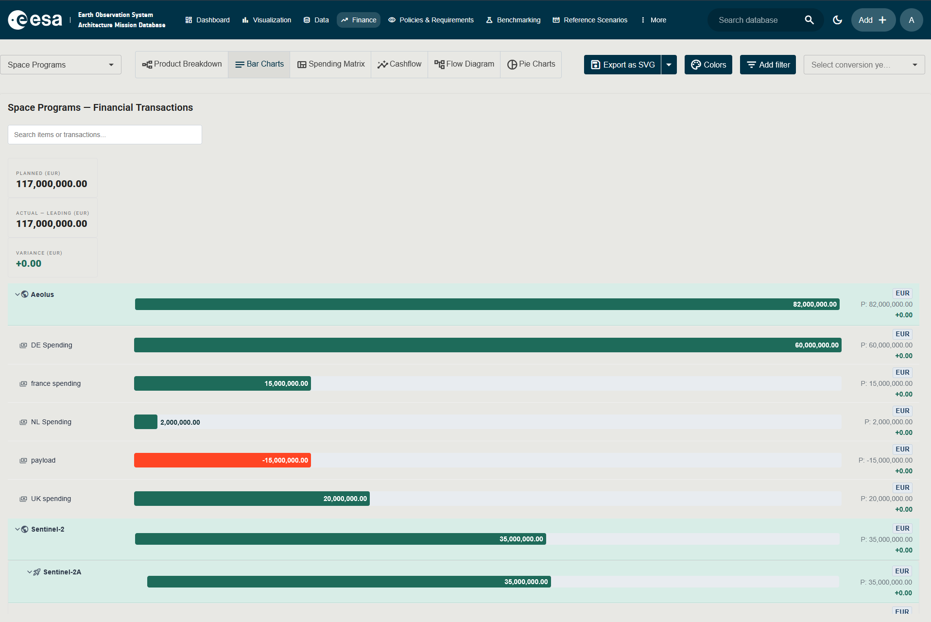 Screenshot of the Bar Charts view