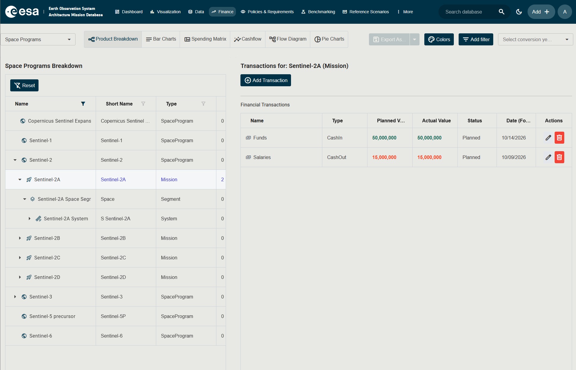 Screenshot of the Product Breakdown view with a node selected in the left tree and the Financial Transactions panel visible in the right pane